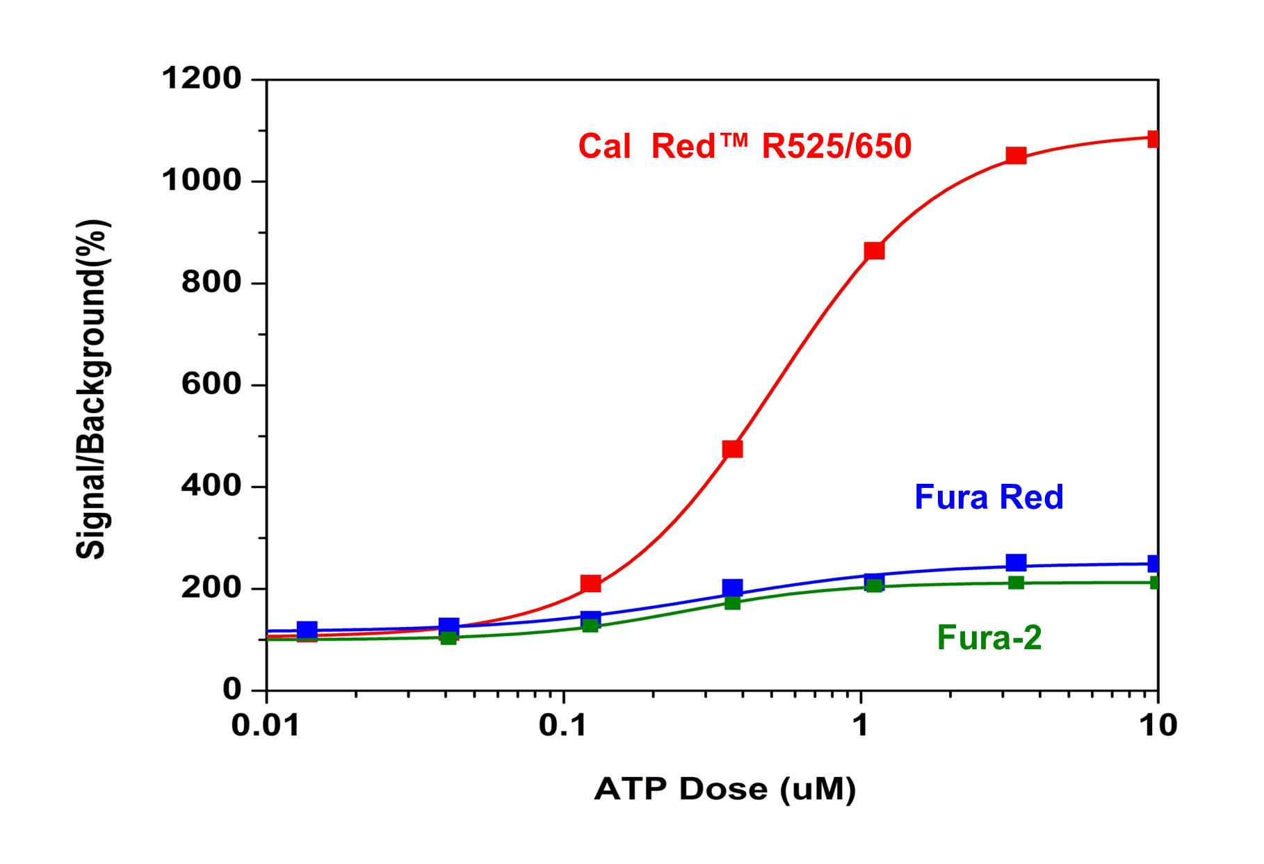 Fluo-2, AM  AAT Bioquest