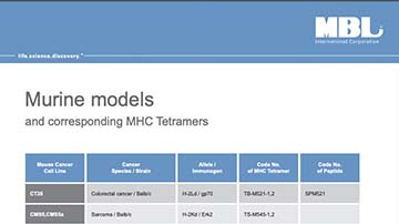 Brochure: Murine Models and corresponding MHC Tetramers